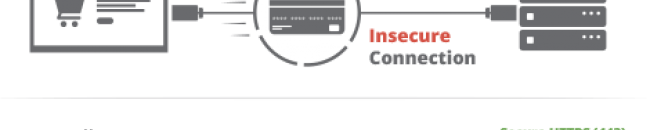 SSL Nedir? SEO İçin SSL Sertifikasının Önemi ve Kullanımı